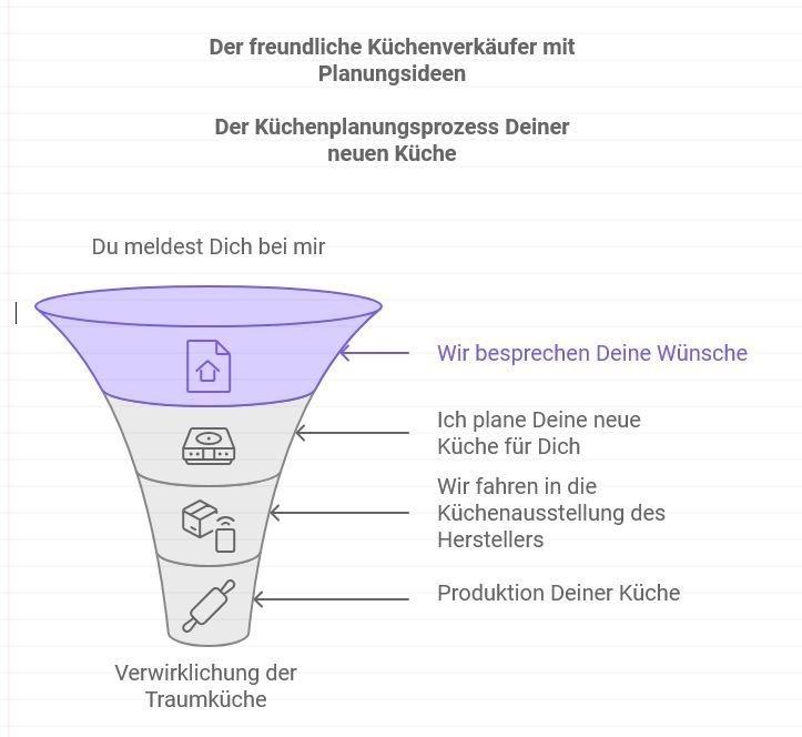 NEUE Küche Winkelküche Einbauküche frei planbar JW3 - Bild 18