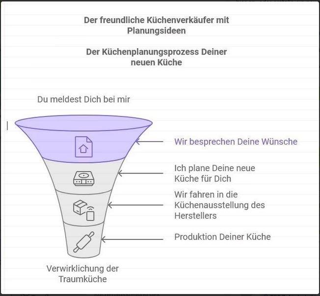 Grifflos Küche Echtlack in vielen Farbem 320 cm Küchenzeile NEU - Bild 16